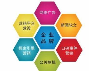在武漢尋找性價比高、服務好的網(wǎng)絡公司助力技術(shù)推廣